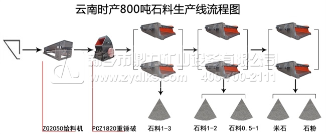 ra(chn)800ʯa(chn)ÈD