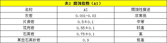 ʯ^a(chn)(xin)O(sh)Ӌ(j)